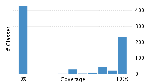 img/classDistrubutionChart.png