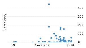 img/classComplexityChart.png