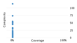 img/classComplexityChart.png