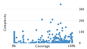 img/classComplexityChart.png