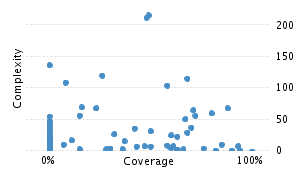 img/classComplexityChart.png