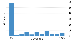 img/classDistrubutionChart.png