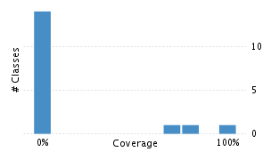 img/classDistrubutionChart.png