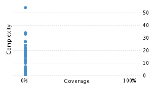 img/classComplexityChart.png