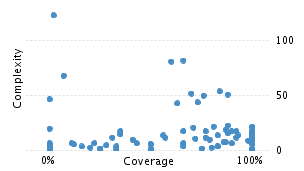 img/classComplexityChart.png