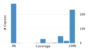 img/classDistrubutionChart.png