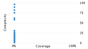 img/classComplexityChart.png