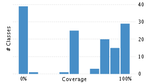 img/classDistrubutionChart.png