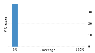 img/classDistrubutionChart.png