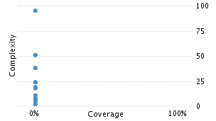 img/classComplexityChart.png