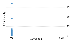 img/classComplexityChart.png