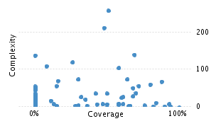 img/classComplexityChart.png