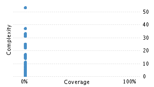 img/classComplexityChart.png