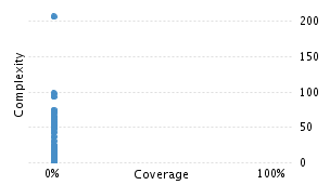 img/classComplexityChart.png