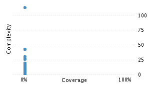 img/classComplexityChart.png