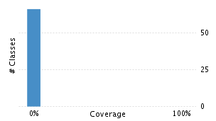 img/classDistrubutionChart.png