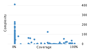 img/classComplexityChart.png