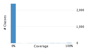 img/classDistrubutionChart.png