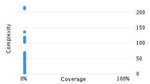 img/classComplexityChart.png