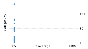 img/classComplexityChart.png