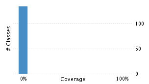 img/classDistrubutionChart.png