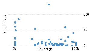 img/classComplexityChart.png