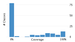 img/classDistrubutionChart.png