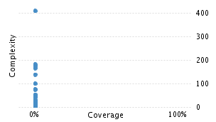 img/classComplexityChart.png