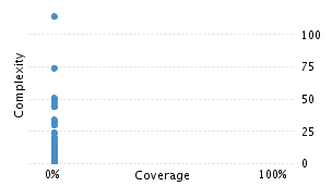 img/classComplexityChart.png