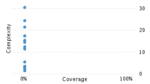 img/classComplexityChart.png