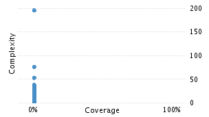 img/classComplexityChart.png