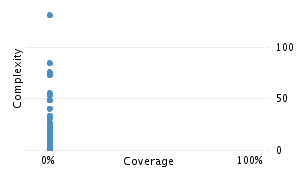 img/classComplexityChart.png