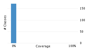 img/classDistrubutionChart.png