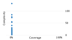 img/classComplexityChart.png