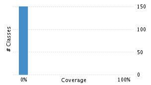 img/classDistrubutionChart.png